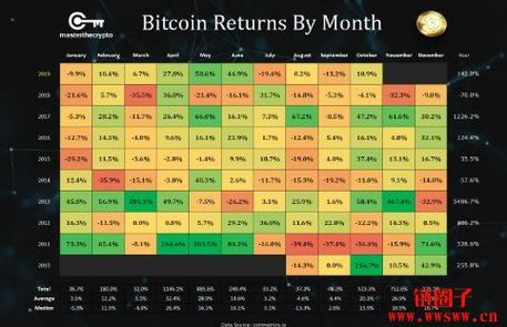 2019每天几个链克币