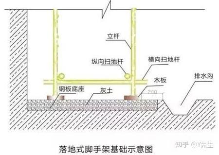 门式脚手架验收规范