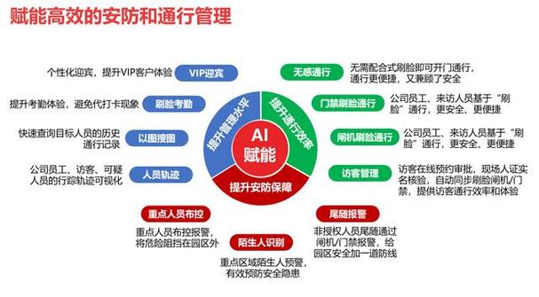 智能安防系统