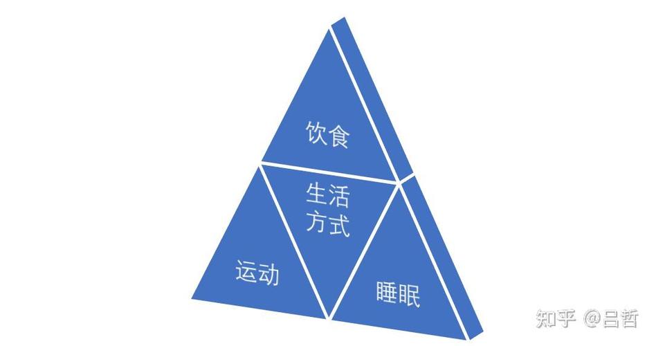 睡觉可以减少能量消耗么