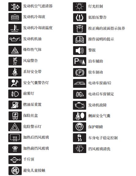 小车显示屏图标大全图标