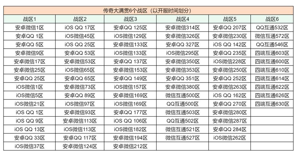 腾讯热血传奇开服表截图