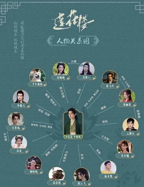 莲花楼大熙国疆域图缩略图
