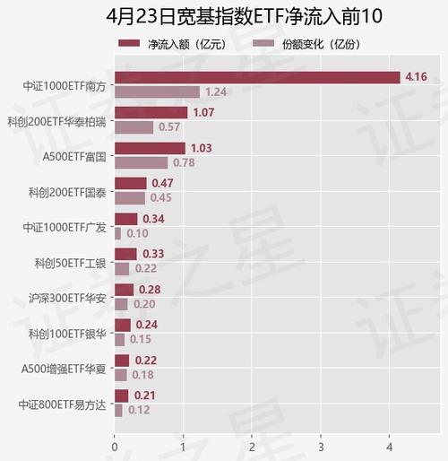 新坐标4月21日ETF资金净流出
新