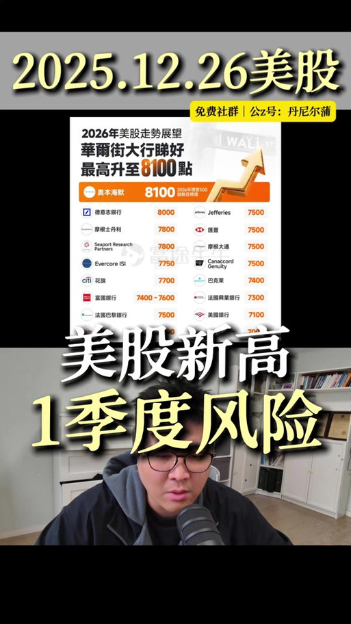 美股休市三大股指期货下跌新