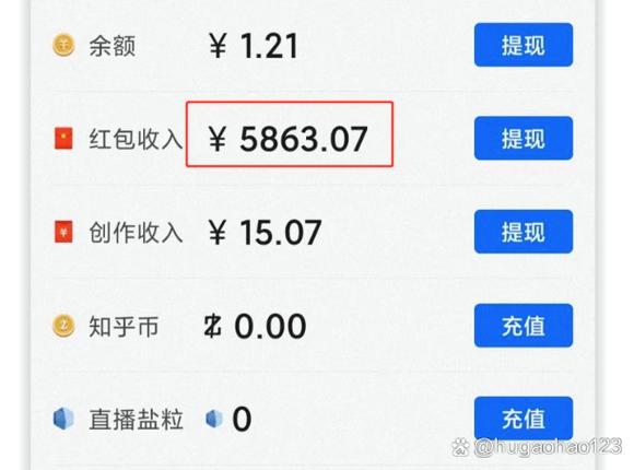 知乎回答问题可以赚钱