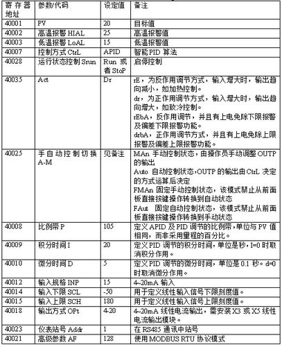 PID三个参数的作用