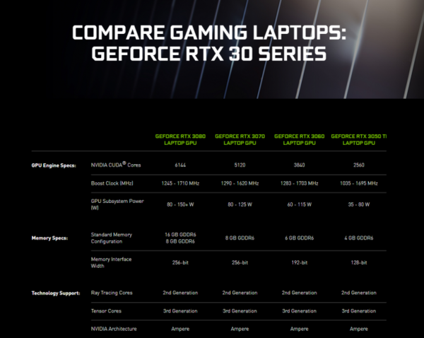 移动版RTX 3080 Ti性能