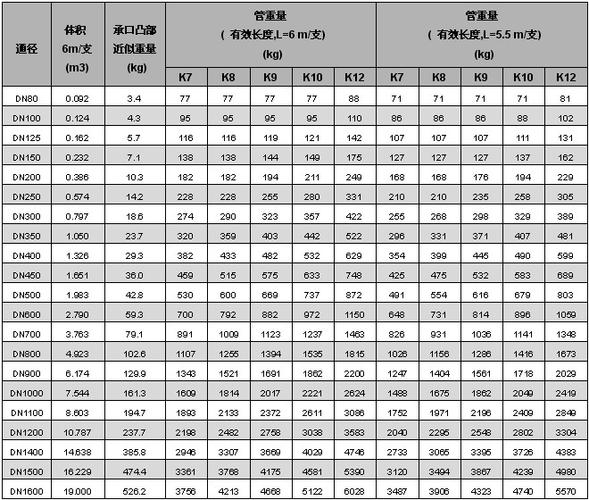 300钢管重量表
