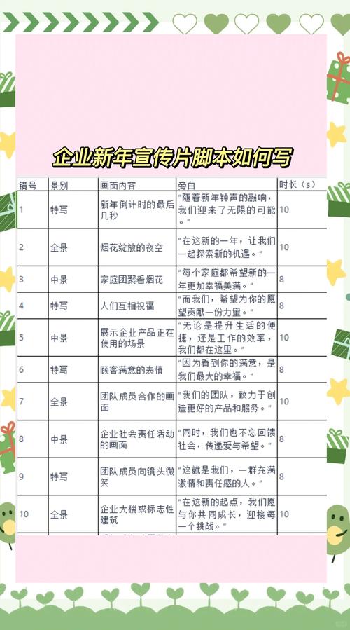 新春祝贺视频脚本