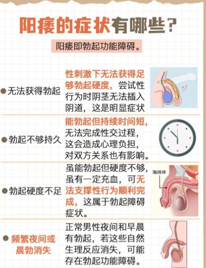 阳萎症是什么原因造成的