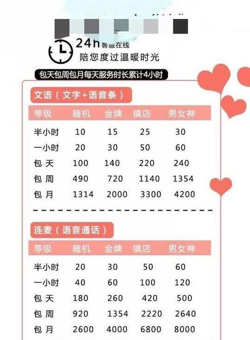 虚拟恋人聊天技巧