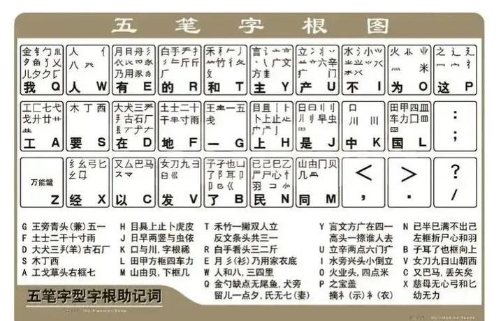 六子五笔怎么打