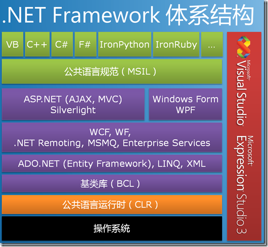 net framework 5截图