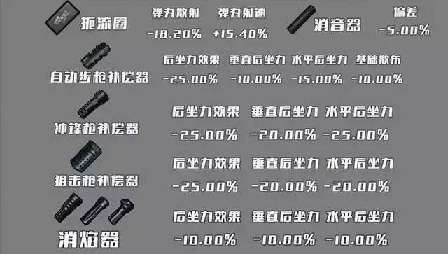 pubg怎么换枪不换配件游戏截图