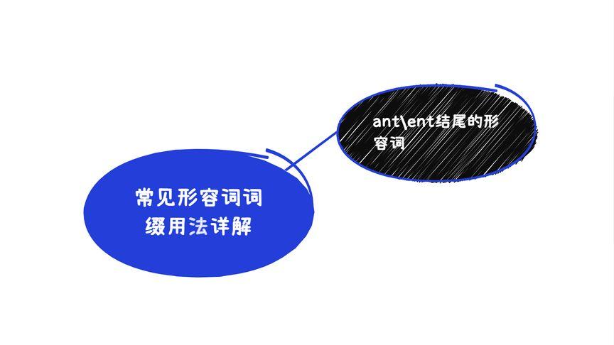 英语后缀ant和ent