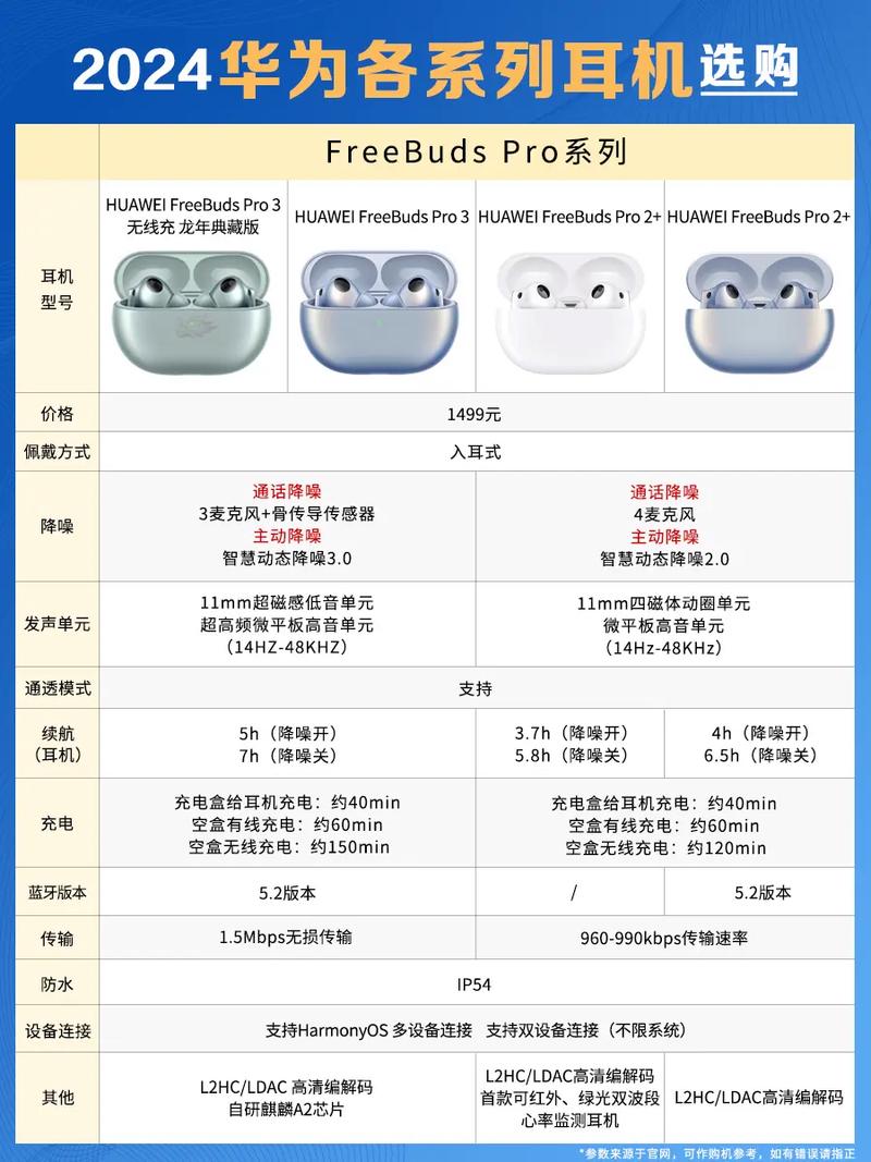 华为原装耳机和非原装区别