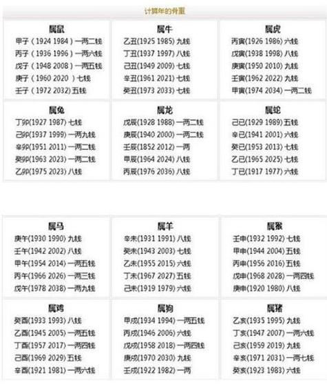 八卦算盘怎么算斤两