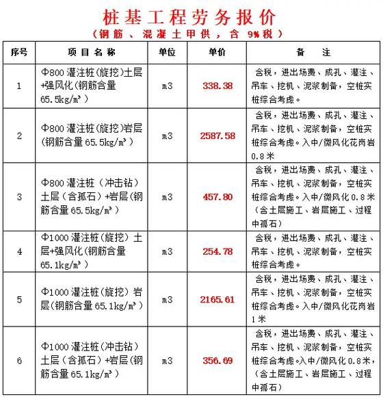 什么是劳务分包