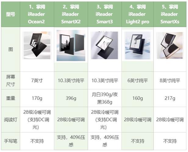 ireader各个版本