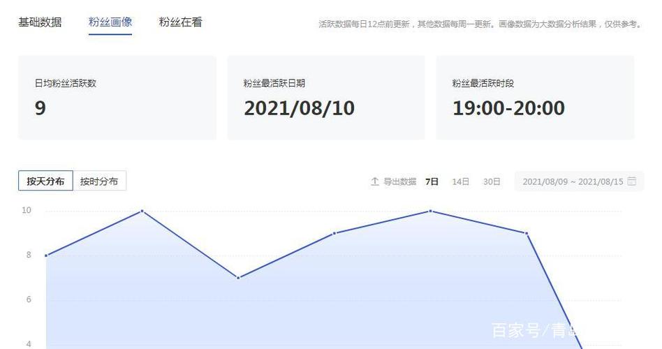 百家号涨粉方法截图