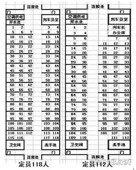 火车的车厢是怎么排的截图