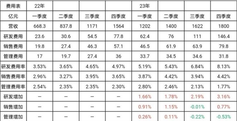 车贷利息率计算公式