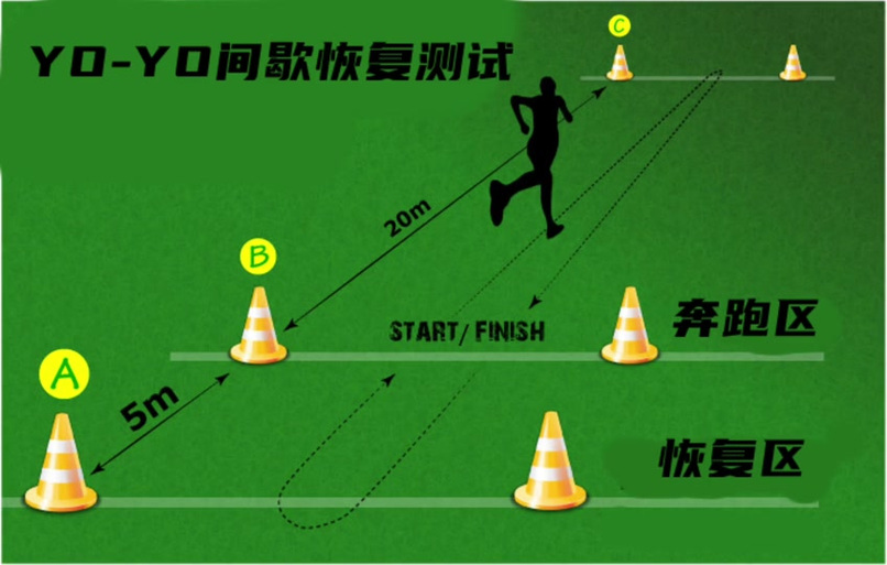 yoyo跑步