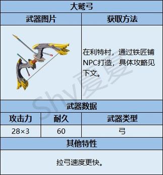 塞尔达耐久最高的弓