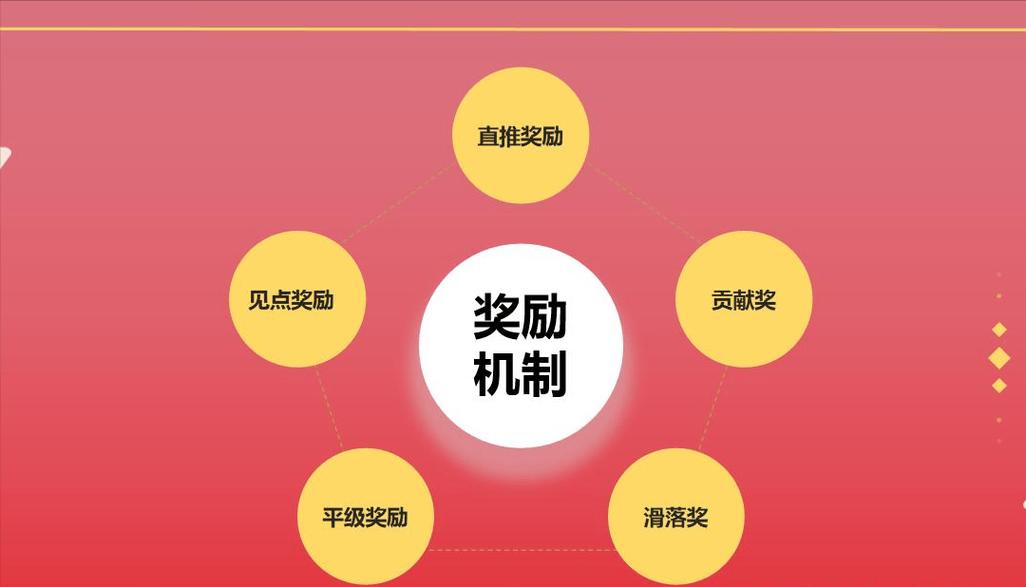 客服奖励机制缩略图