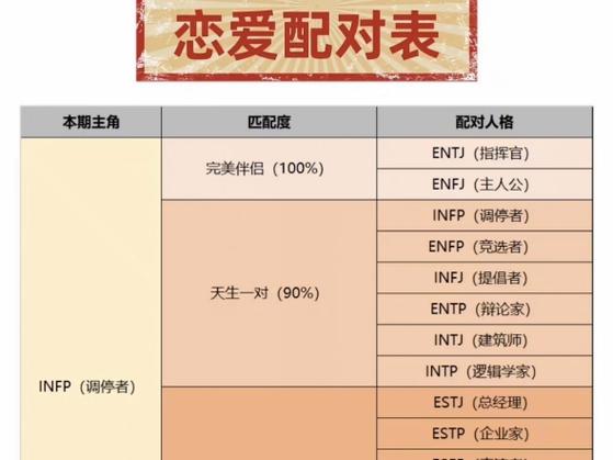 恋爱匹配度测试图标
