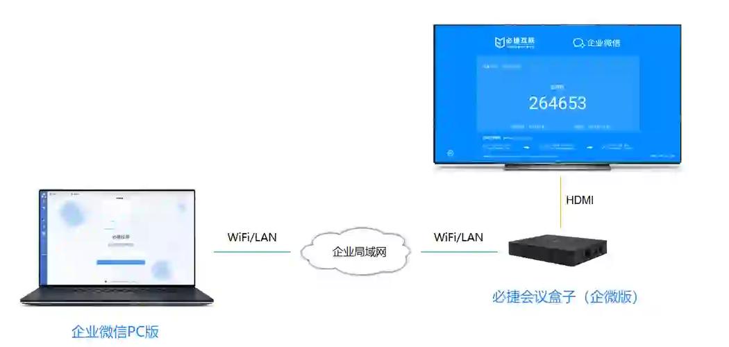 小米miracast投屏