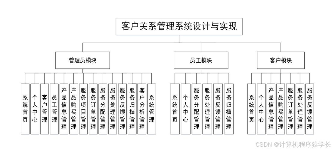 免费客户信息管理系统