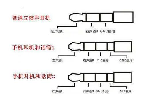 耳机音质差怎么办