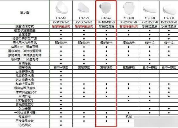 toto和科勒马桶哪个好