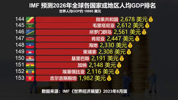 2026世界各国GDP截图