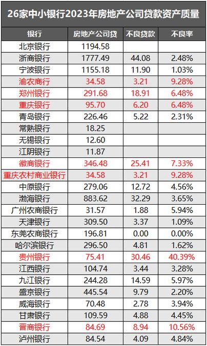 十大危险银行排名