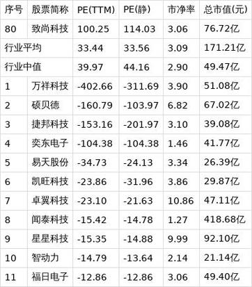 致尚科技今日股价多少
