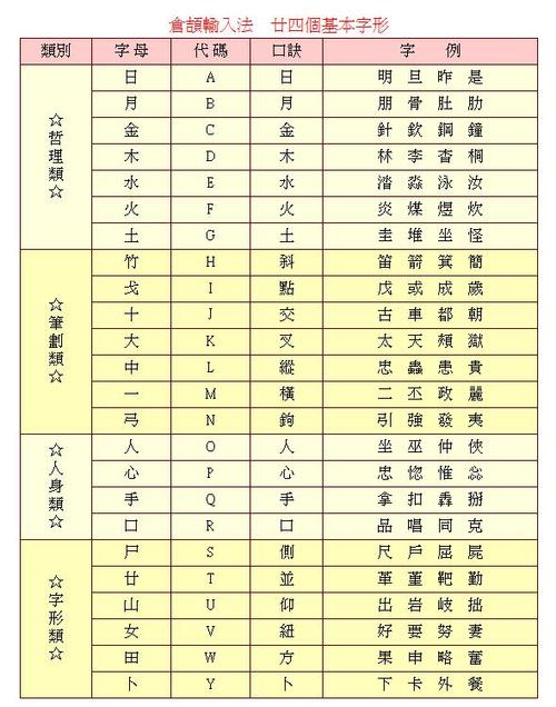 仓颉输入法6.0免费下载截图