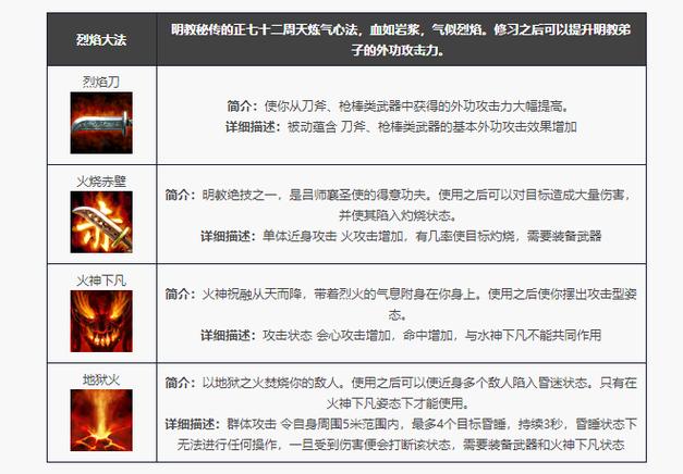 天龙八部哪个门派放技能快