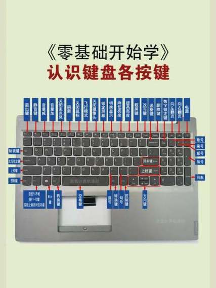 发光键盘的快捷键使用方法