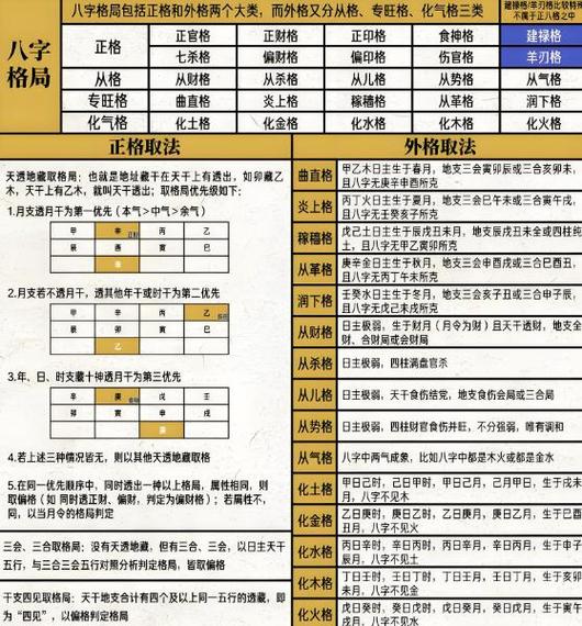 子平命理格局取法