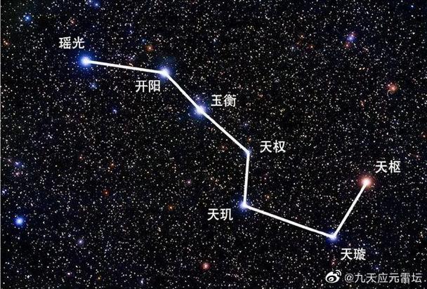 北斗七星怎么排列