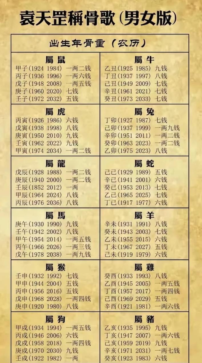 中国十大顶级算命术图标