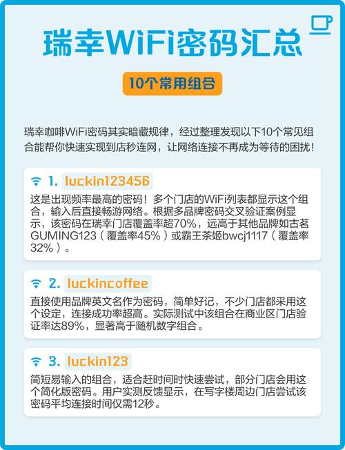 瑞幸wifi默认密码是什么图标
