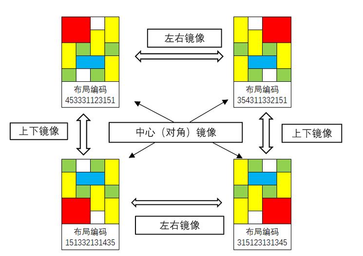 抖音让一个镜头重复