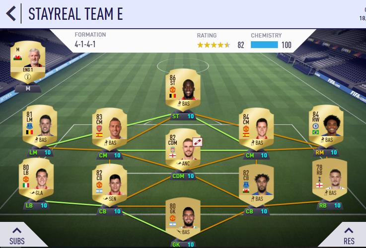 fifa18个位置顶级球员