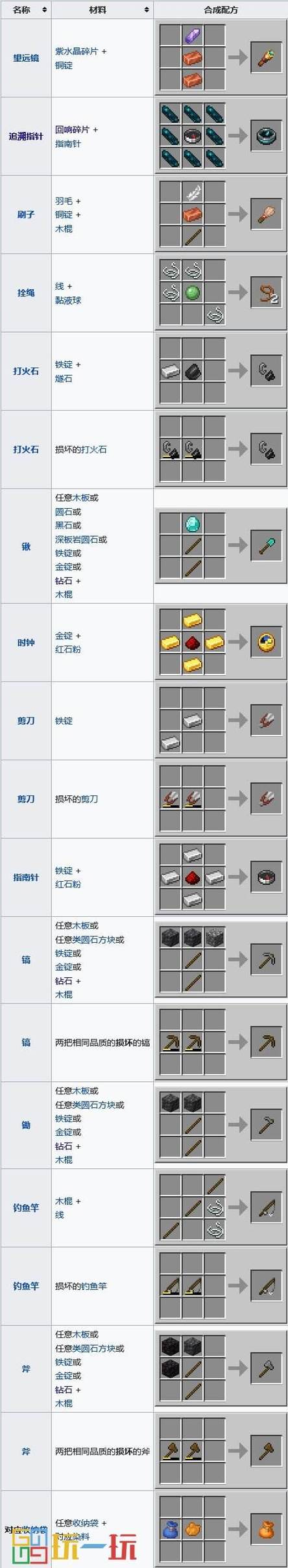 我的世界流体管道合成图标