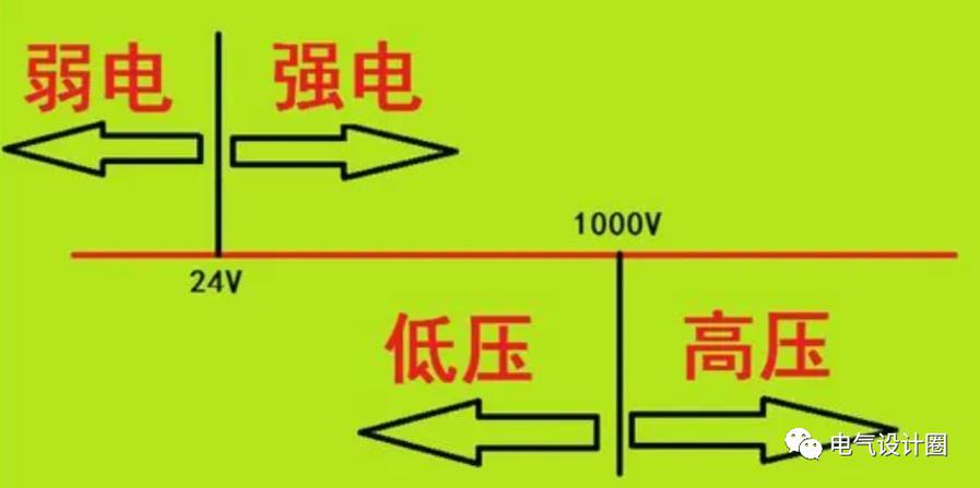 什么是高压电什么是低压电