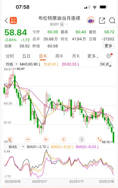 纽约原油期货新浪